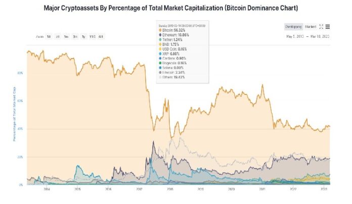 coinmarketcap