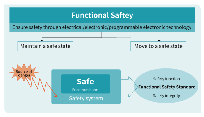 functional safety