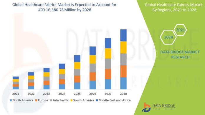 healthcare-fabrics-market