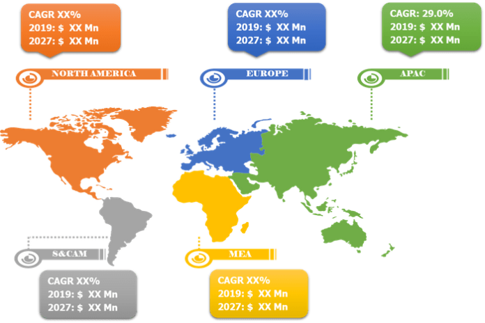 eSIM Market