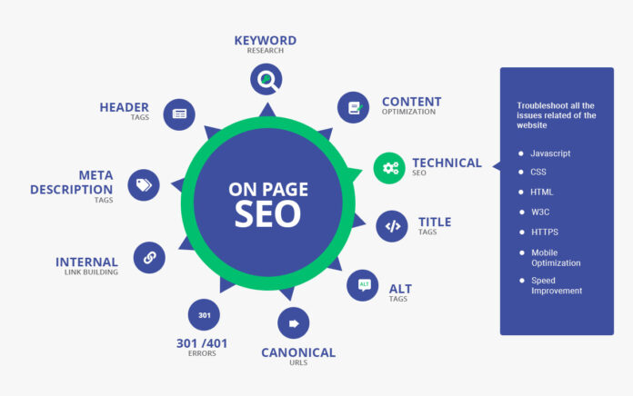 On-Page SEO