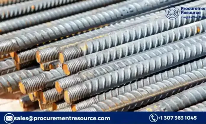 Steel Rebar Prices