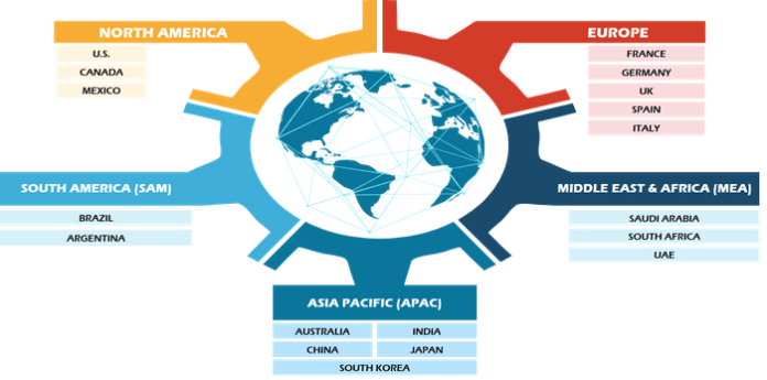 Industrial Laser Cleaning Market