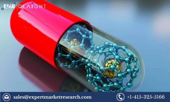 Nanotechnology in Medical Devices Market