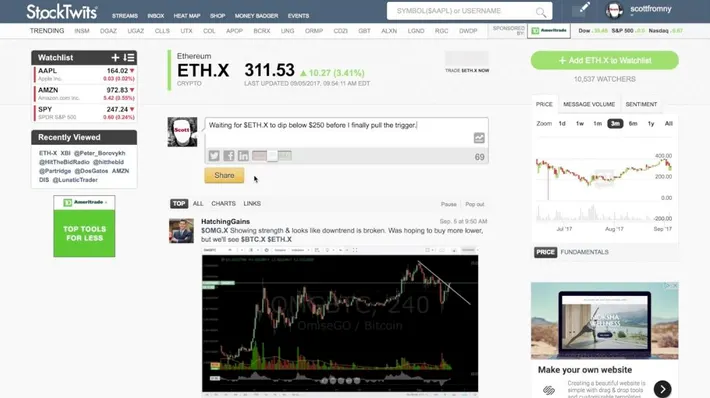 What is StockTwits Good For?